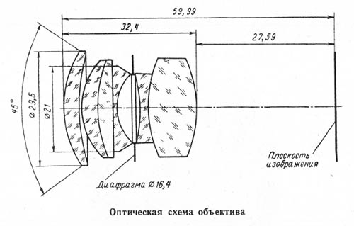 Оптическая схема юпитер 9